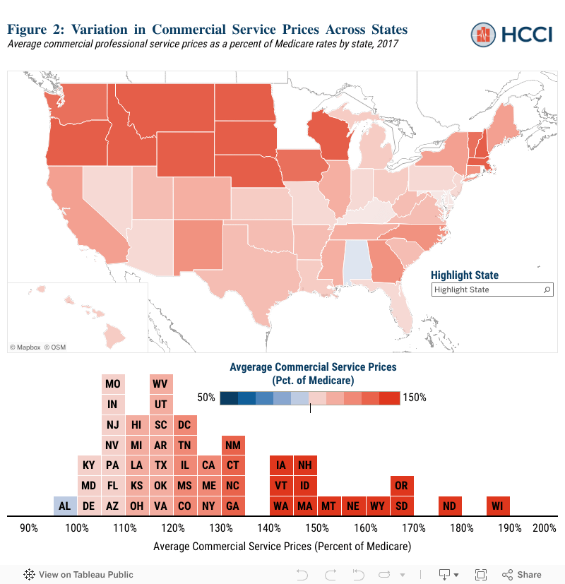 Comparing Commercial and Medicare Professional Service Prices HCCI