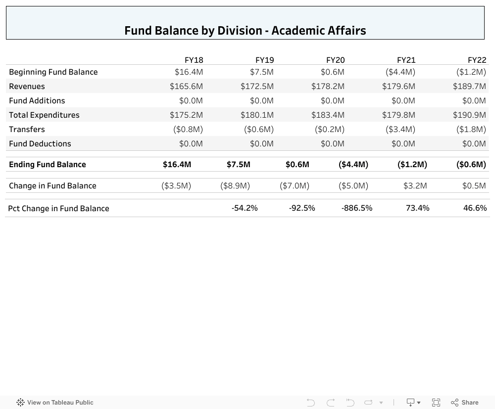 Chapter 4 FY 202021 Fund Balance Strategy, Management & Budget Western Washington University