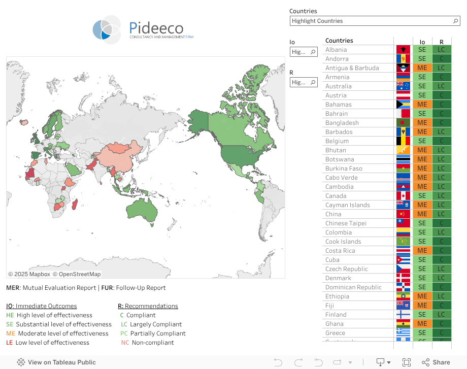 FATF Consolidated assessment ratings Overview Pideeco.be
