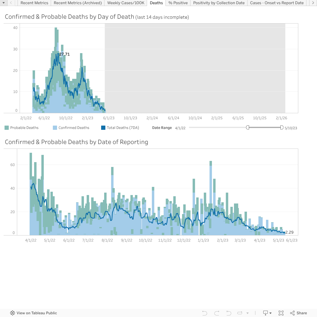 Deaths in ARCHIVED COVID19 in