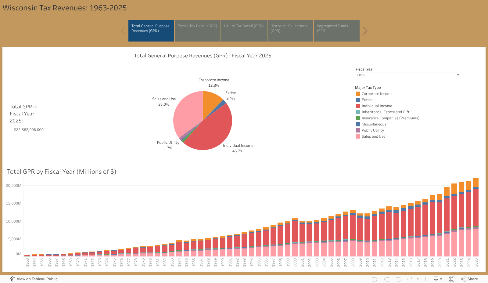 DOR History of WI Tax Collections