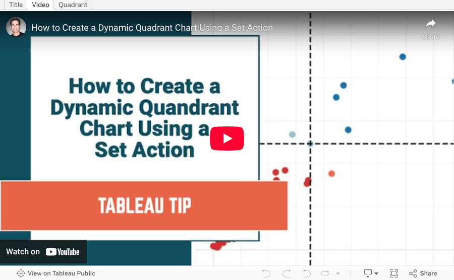 How to Create a Dynamic Quadrant Chart Using a Set Action