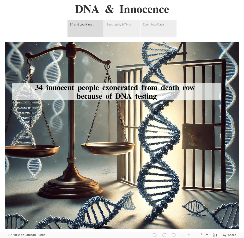 The Limitations of DNA Evidence in Innocence Cases Death Penalty
