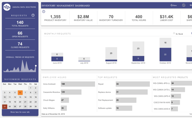 Inventory Management Dashboard (White) Lawer Akrofi