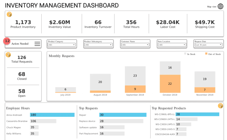 Inventory Management Dashboard(v2) Lawer Akrofi