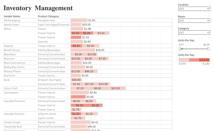 Inventory Management Example Homeworld Data for