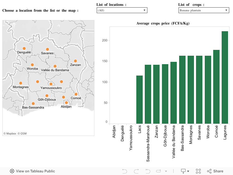 Côte d'Ivoire eAtlas