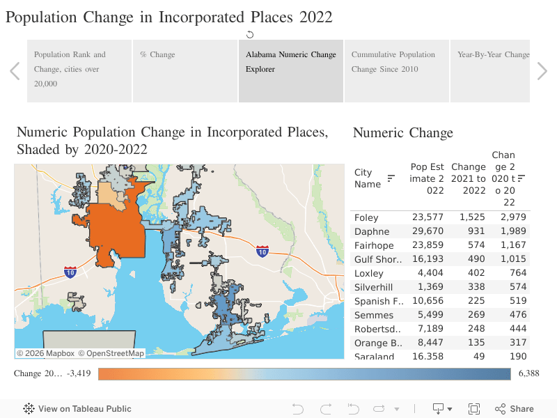 2022 City and MSA Population Estimates Public Affairs Research