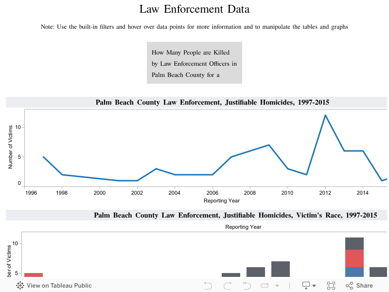 Palm Beach County Criminal Justice Commission State of Crime Report