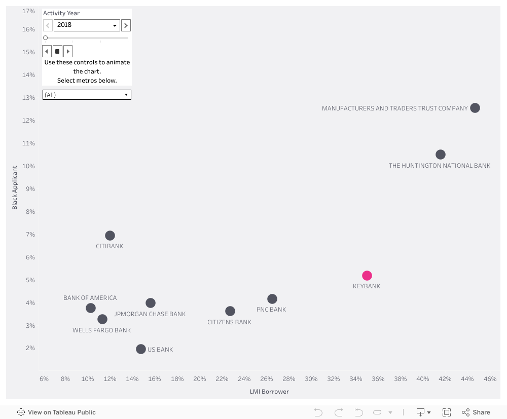 REDLINED KeyBank Continues to Fail Black America Despite Its