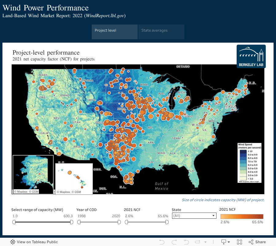 Wind Power Performance Electricity Markets and Policy Group