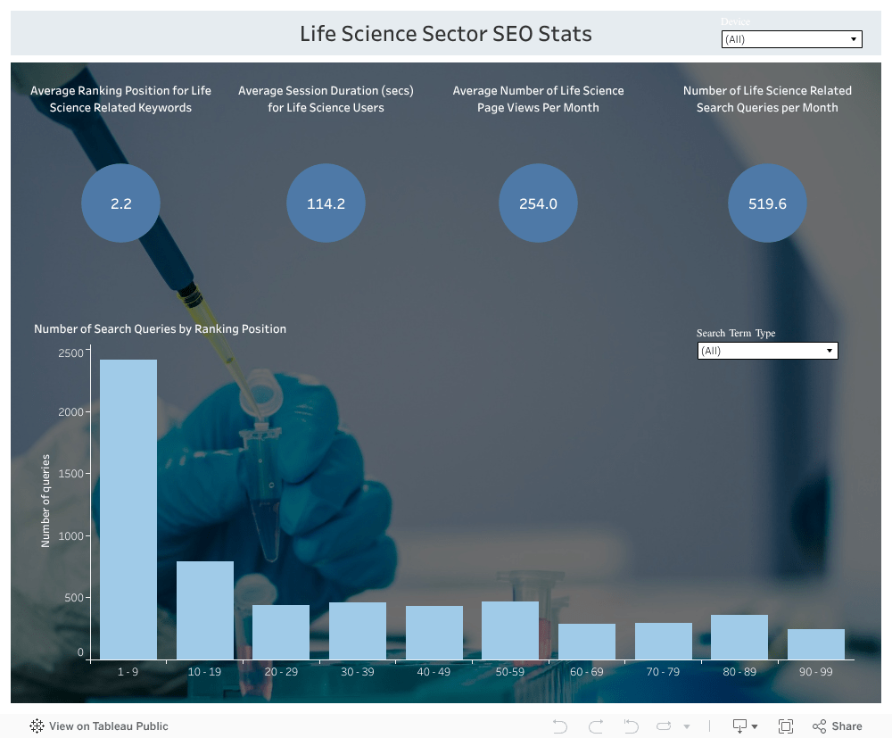 Life Science Recruitment Agency Sigma Recruitment