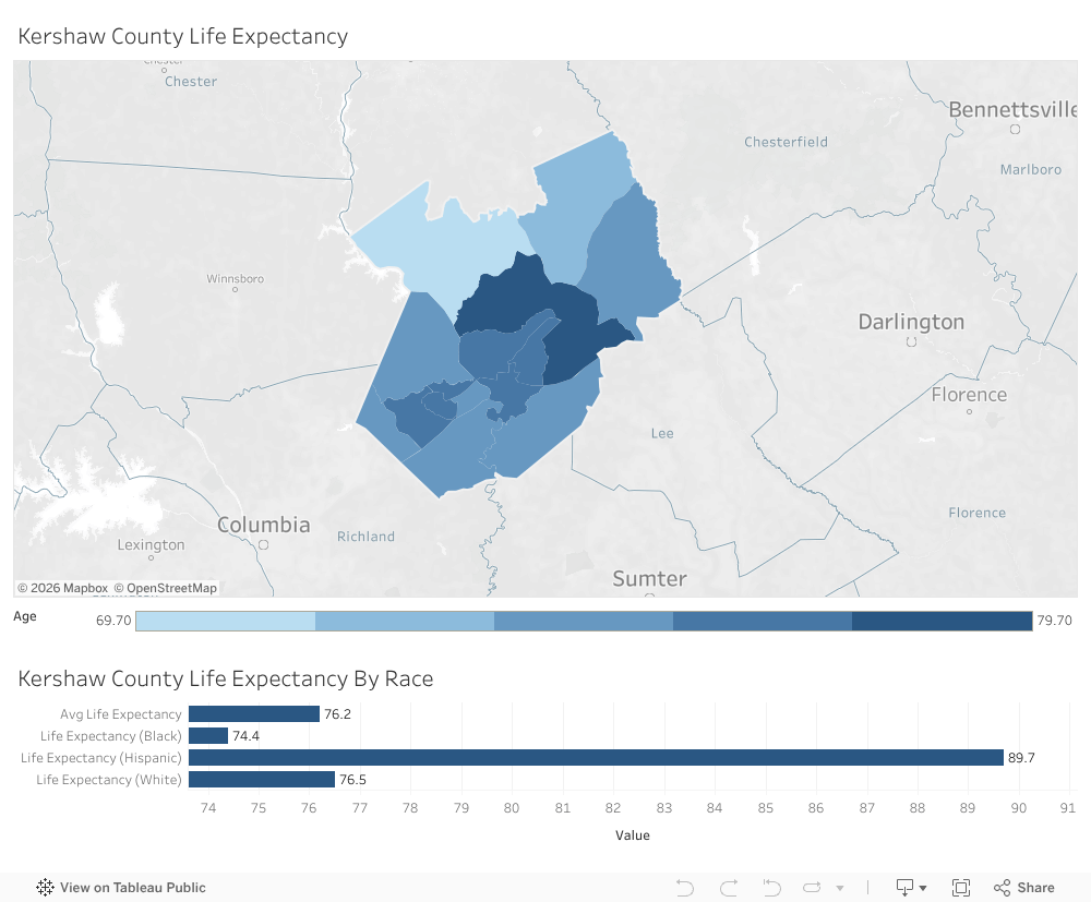 Data LiveWell Kershaw Coalition