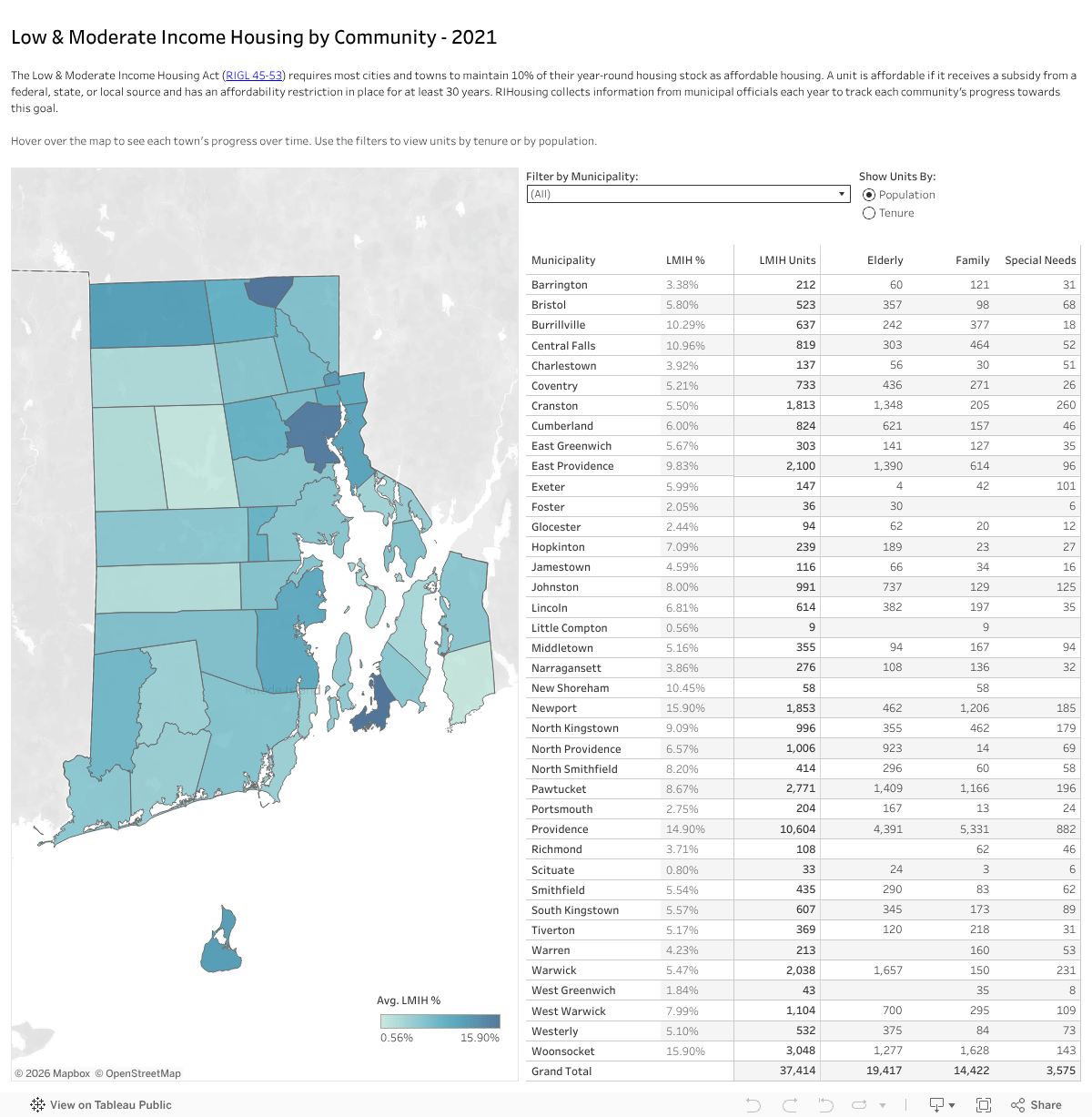 Low & Moderate Income Housing RIHousing