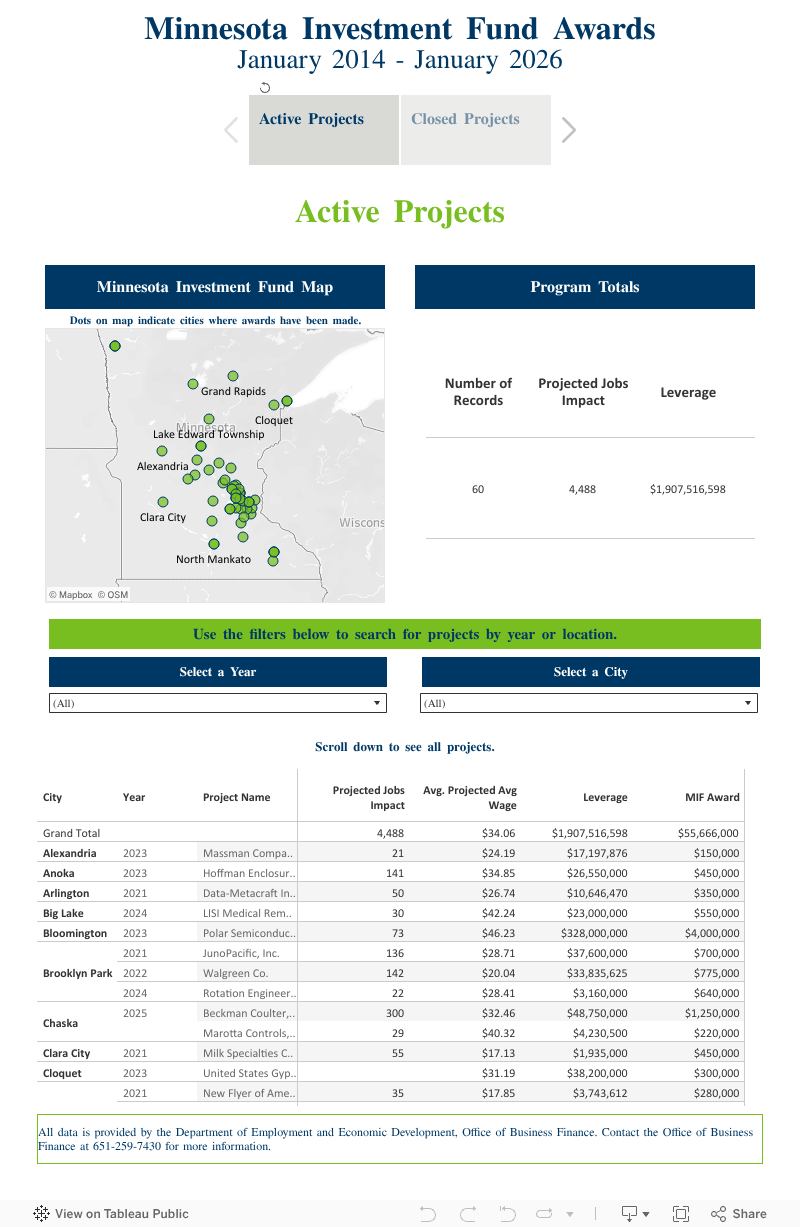 Minnesota Investment Fund Awards Map / Minnesota Department of