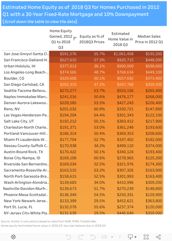 Can Homeowners Cope with Lower Home Prices? South Carolina REALTORS
