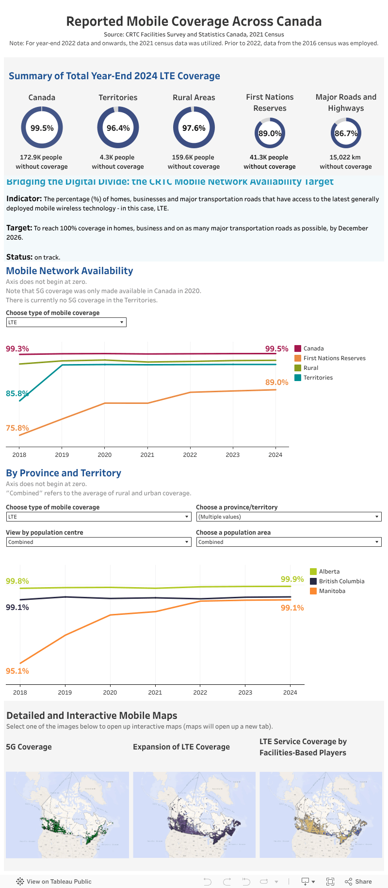 Communications Market Reports Current trends Mobile wireless CRTC