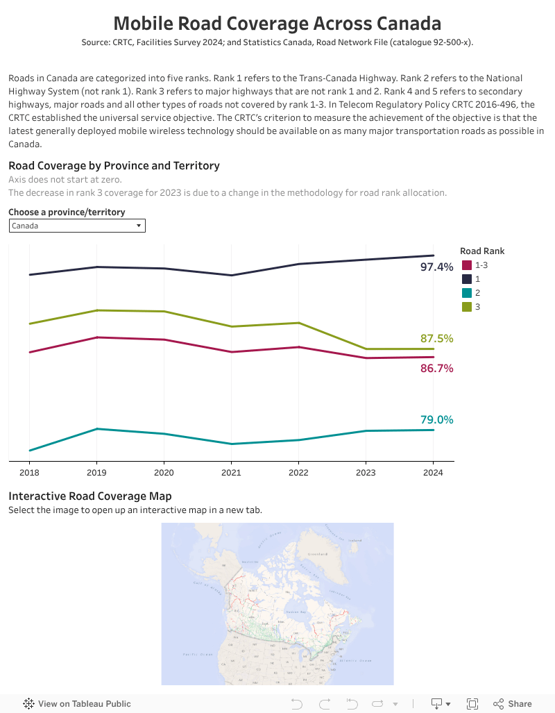 Communications Market Reports Current trends Mobile wireless CRTC