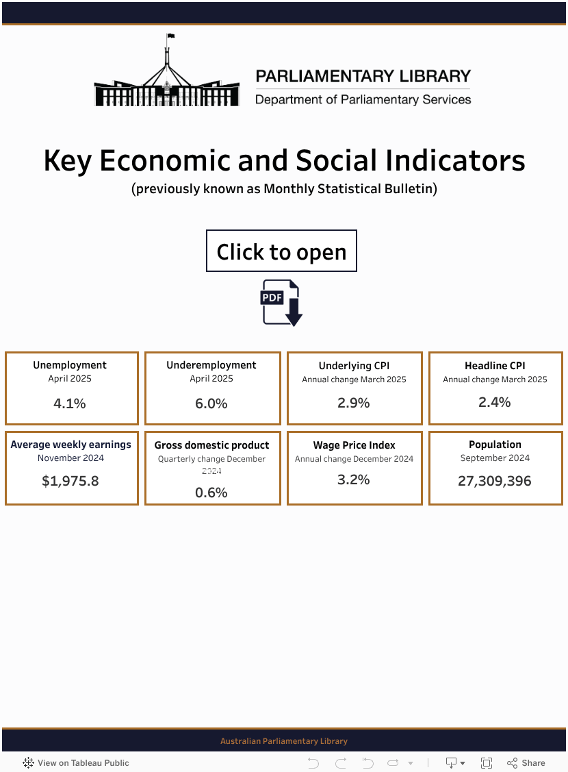 Key Economic and Social Indicators Parliament of Australia