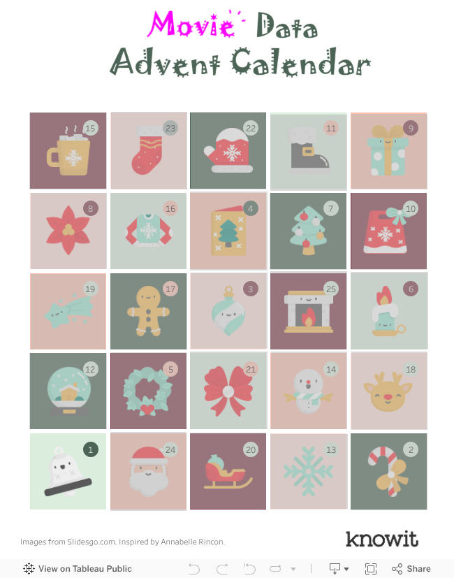 Movie Data Advent Calendar provides top film