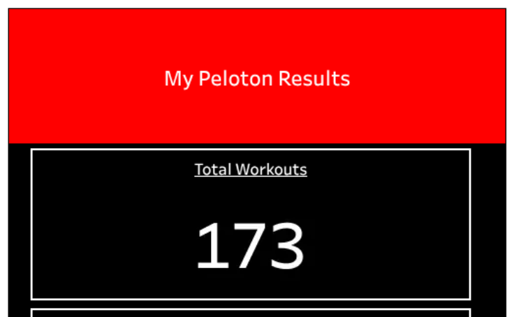 My Peloton Workouts Summary Thomas Tableau Public