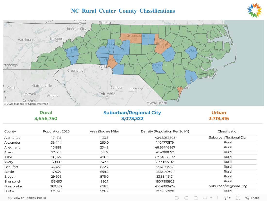 How We Define Rural NC Rural Center
