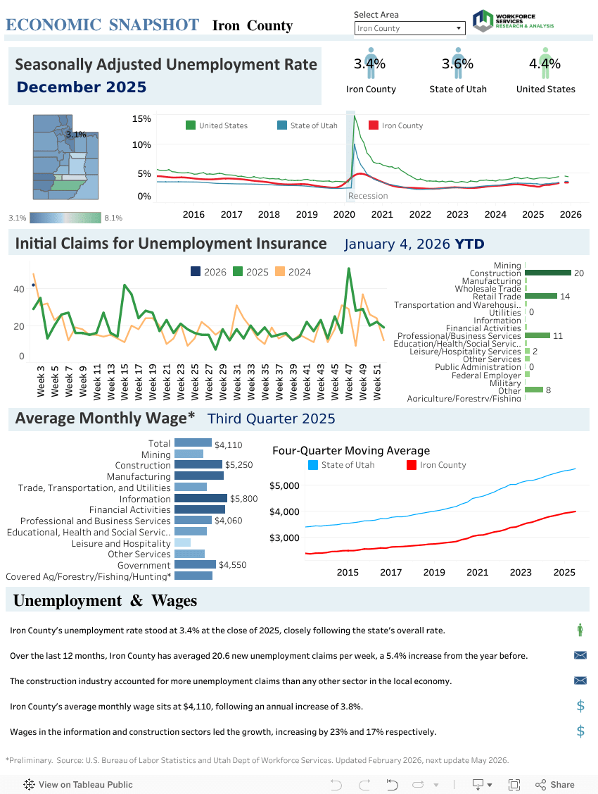 Employment Cedar City, UT Official Website