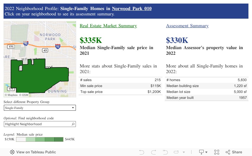 Norwood Park Township Residential Valuations Cook County Assessor's