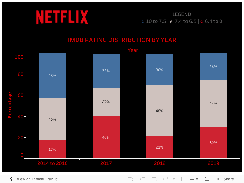 Ciaran Brennan Netflix and Stand Still