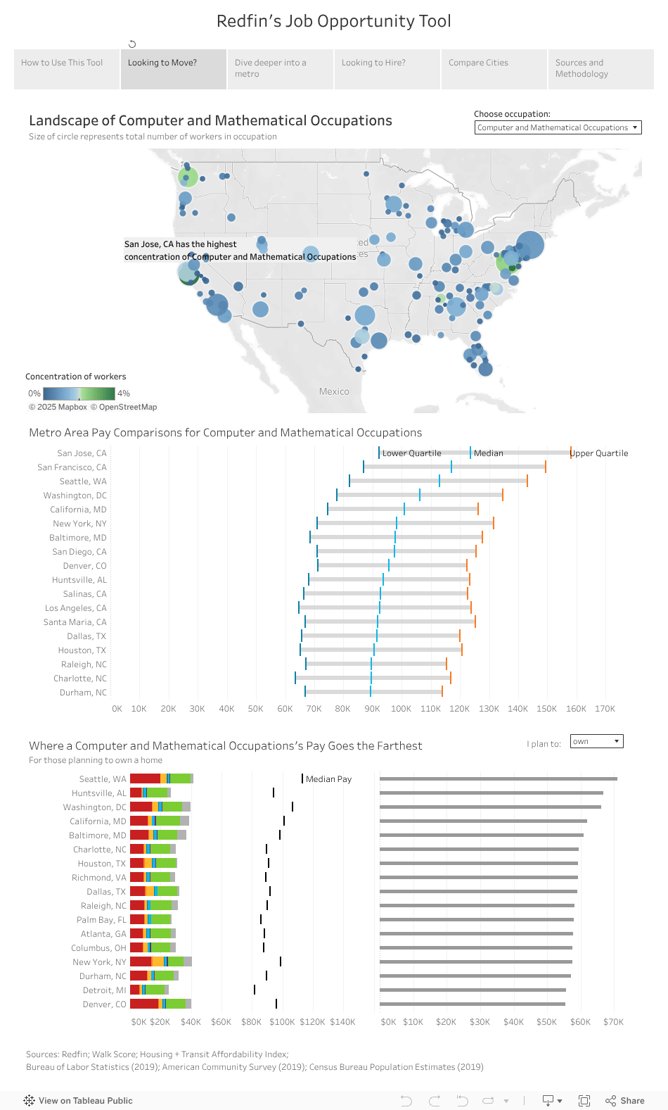 Redfin's Job Opportunity Tool Redfin