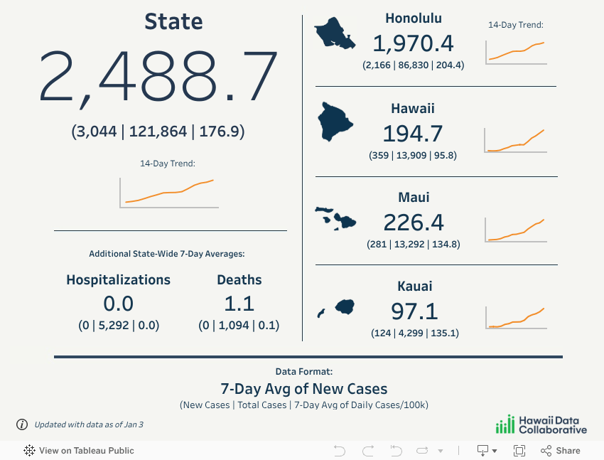 COVID19 Updates Hawaii Health Information Exchange