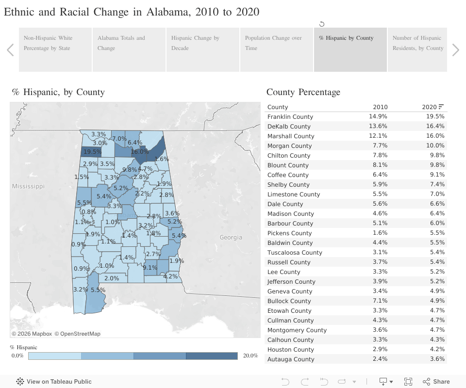 Demographic Change in Alabama, its Counties, and Cities, 20102020