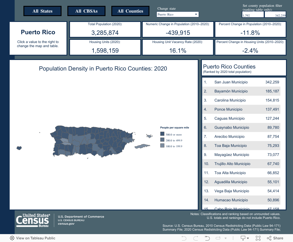 Resultados Censo 2020 para Puerto Rico y sus Municipios State Data Center