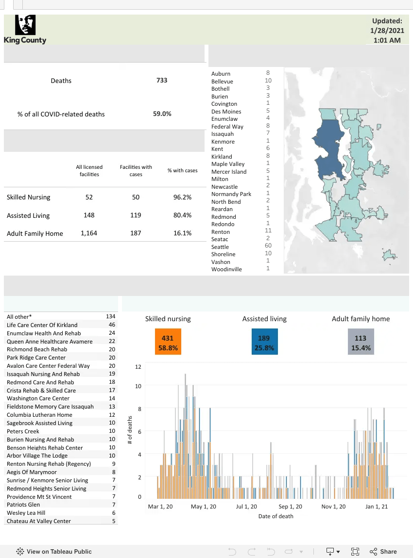 Long term care data dashboard for COVID19 King County