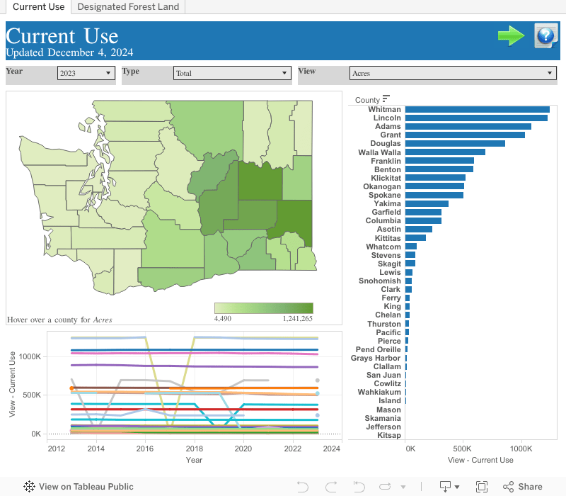 Property tax current use & designated forest land Washington