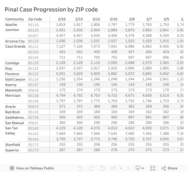 COVID19 Zip Code Data Covid19