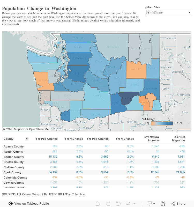 Clark is 5th fastest growing county in last 5 years Digital Desk