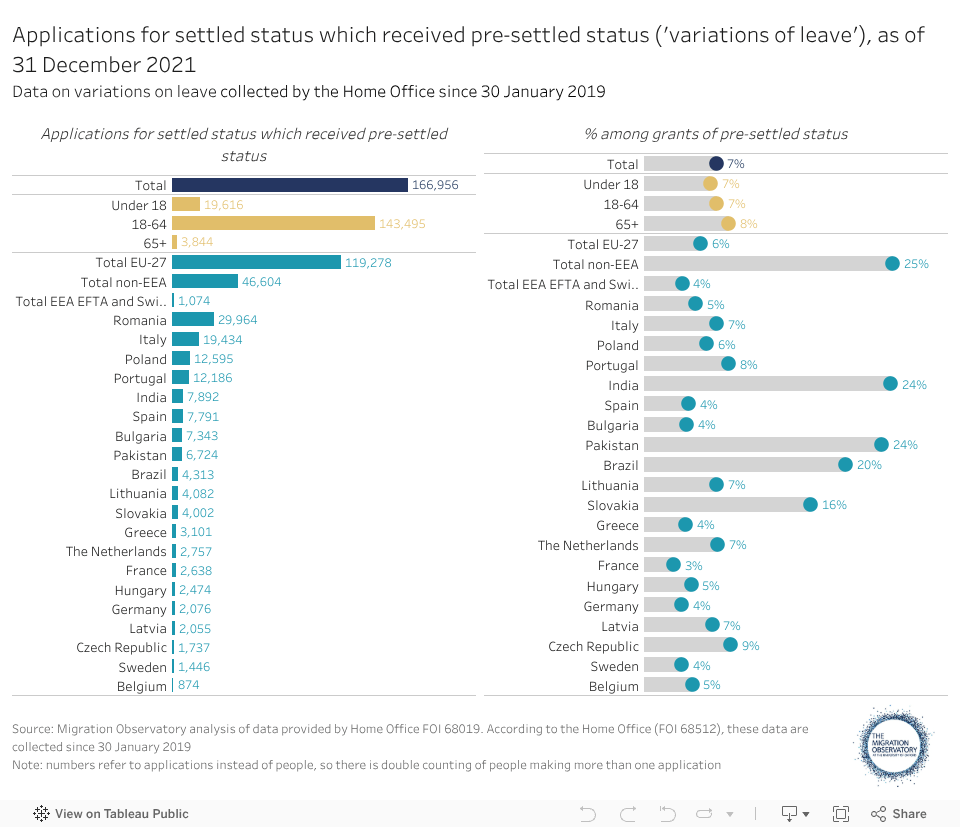 How Secure is PreSettled Status for EU Citizens After Brexit