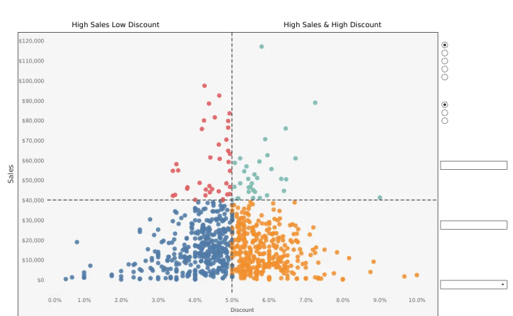 Quadrant Chart Example Lawer Akrofi Tableau Public