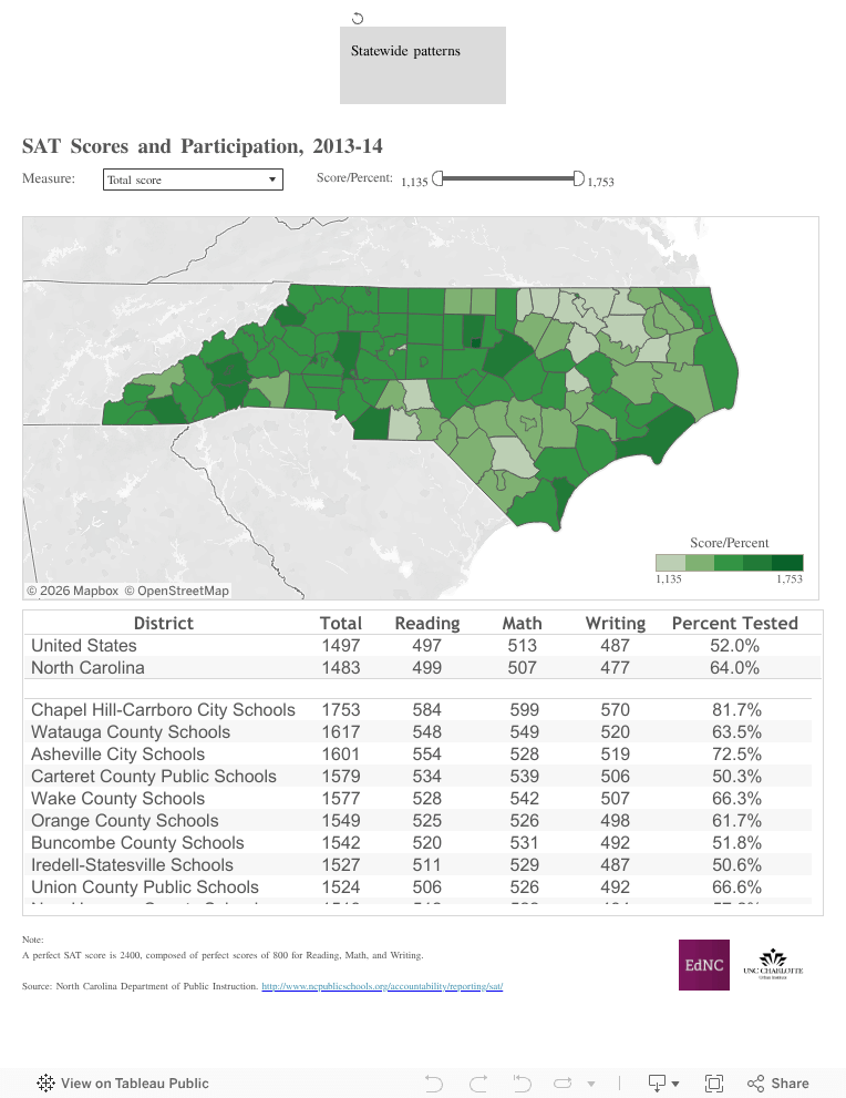 average gpa nc state