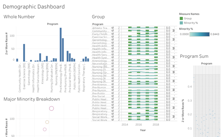 SLO Tableau Visualizations Natalia Tableau Public