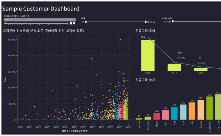 22+ Sample Superstore Dashboards Pics sample factory shop