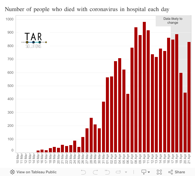 Tableau show zero values in bar chart CillianNnanna