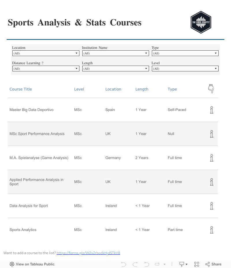 Sports Analysis & Stats Courses The Video