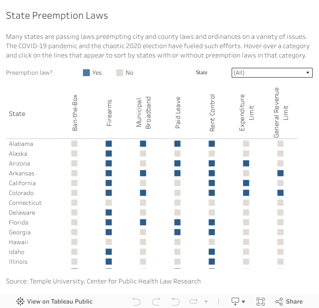 isn't alone in city law vs. state conflicts The Current