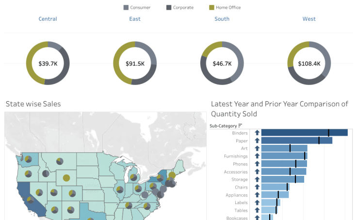 Profile arpan.das2526 Tableau Public