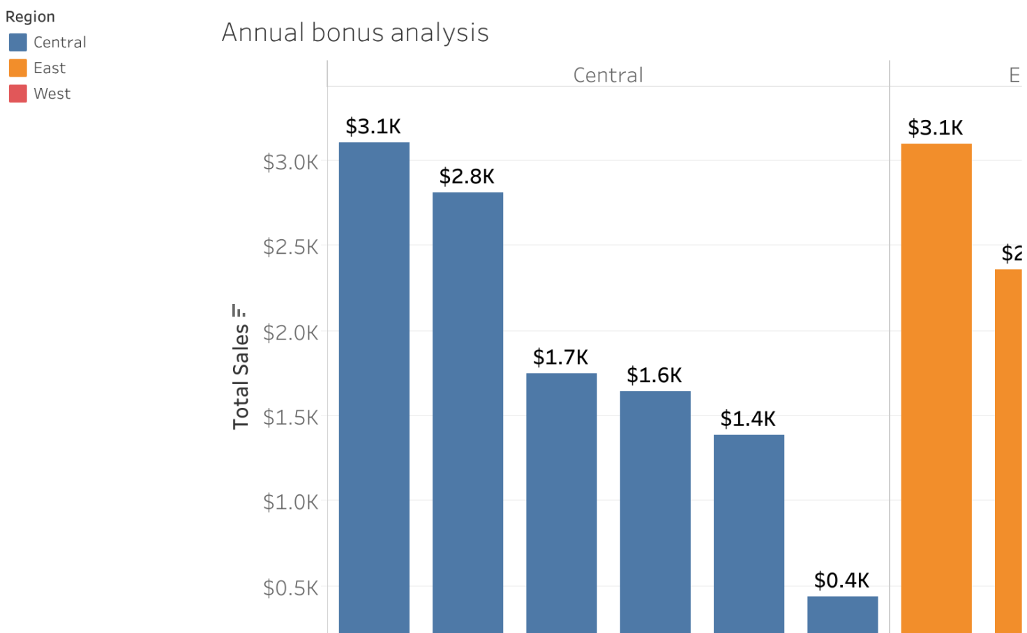 Task2 tutorial Tableau Public