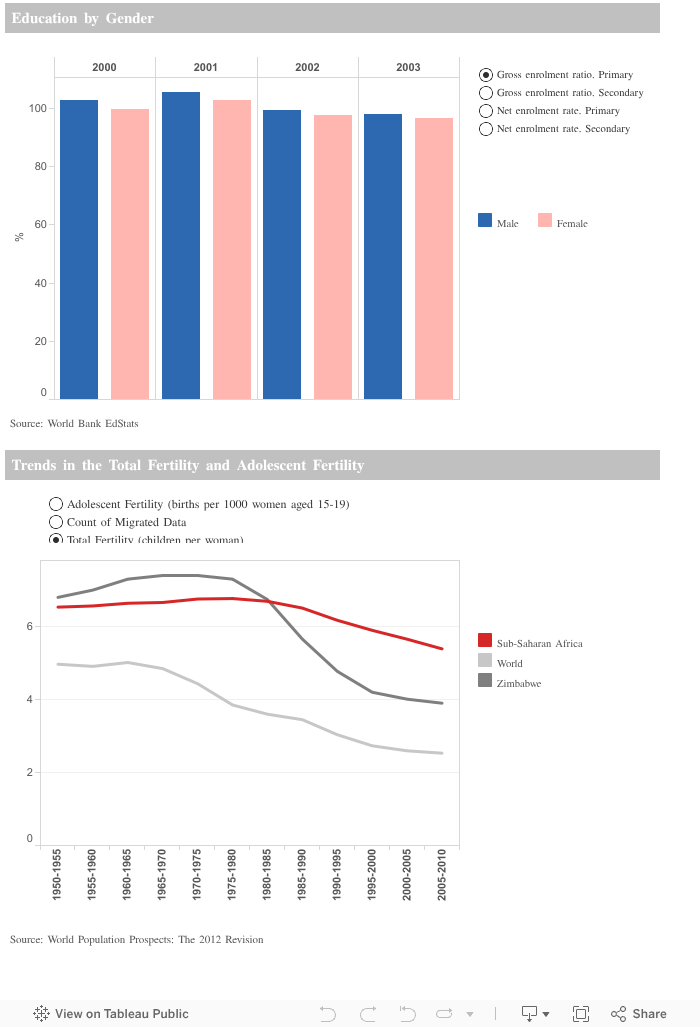 Zimbabwe | Country Profiles | Oxford Institute of Population Ageing