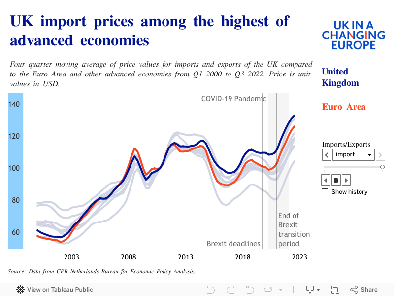 UK trade tracker January 2023 UK in a changing Europe