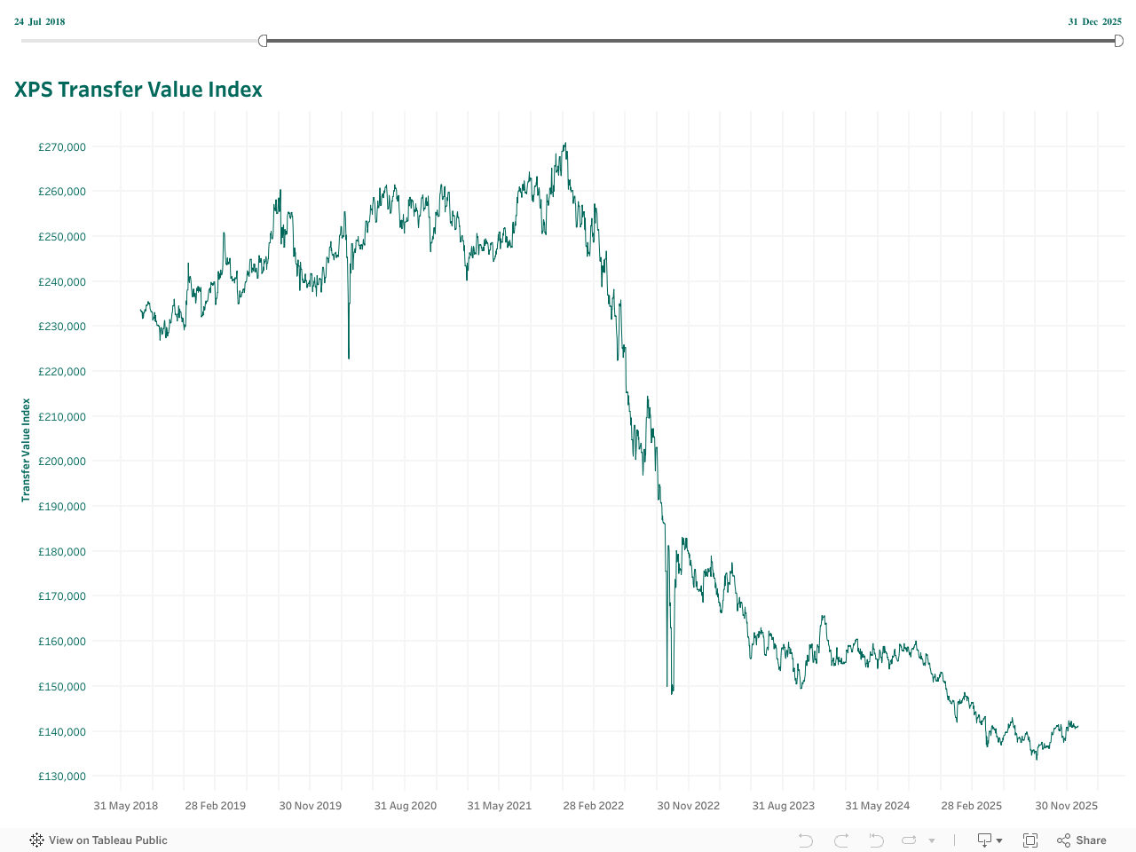 Why are pension transfer values falling? 2020 Financial Ltd